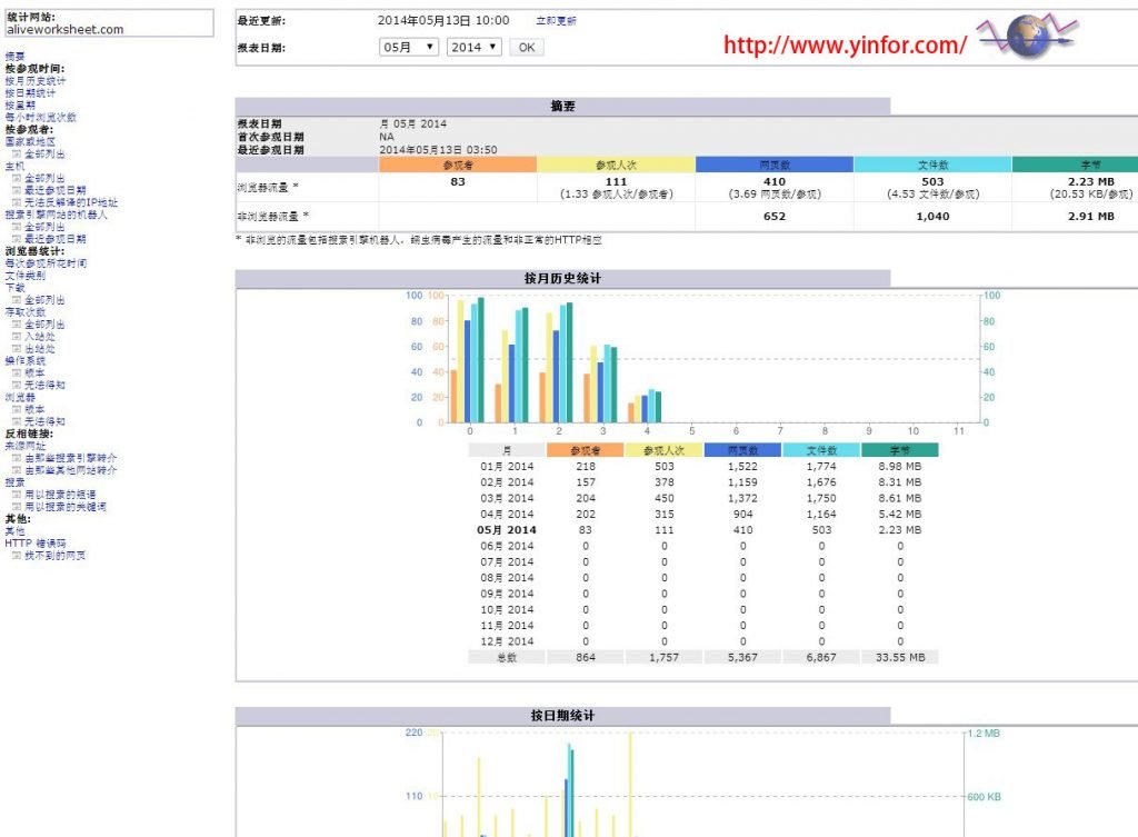 awstats all geoip countries unknown