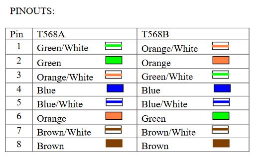 cat-pinout | David Yin's Blog